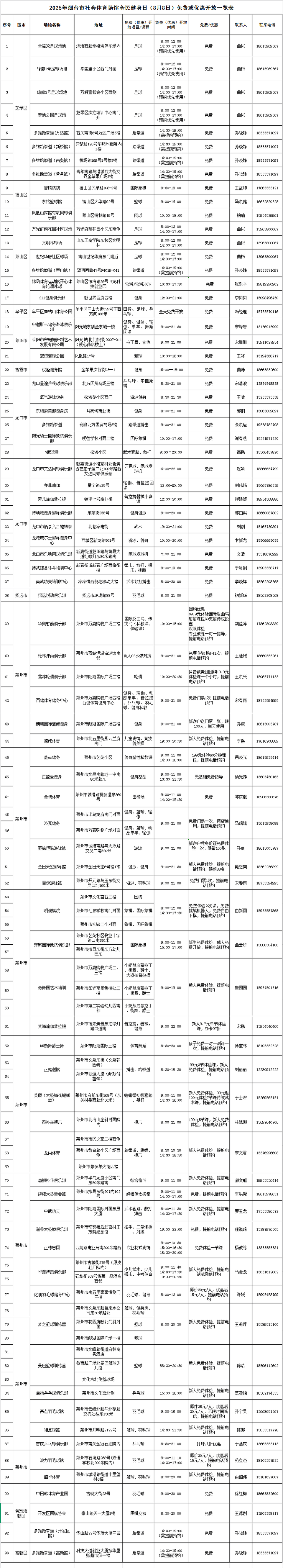 的社会责任, 享受运动带, 今年