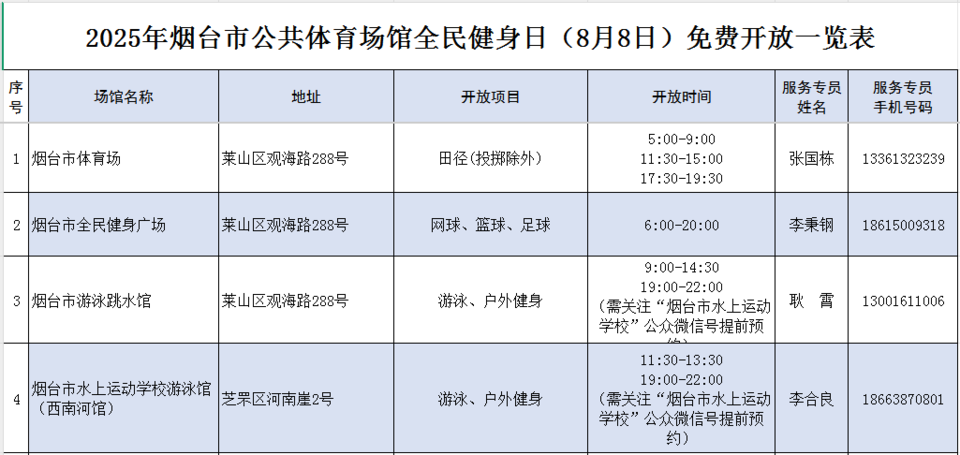 费或低收费
