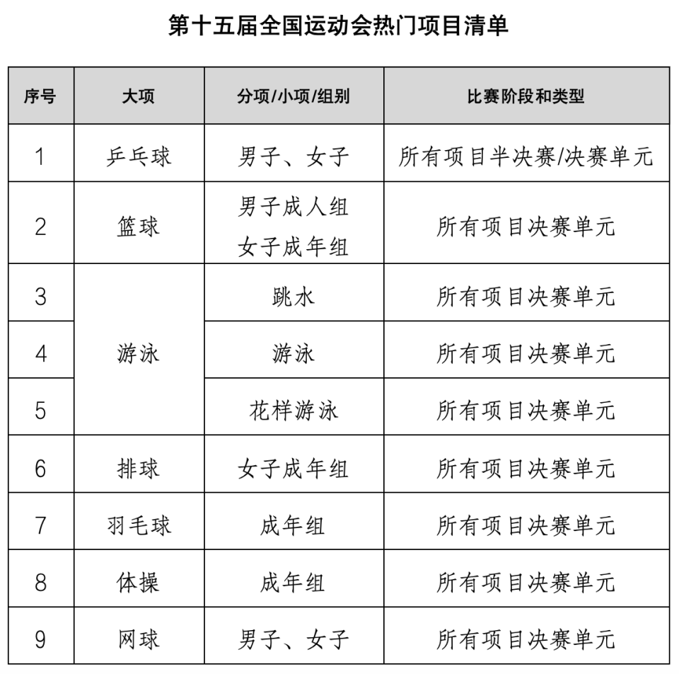 行社利用便