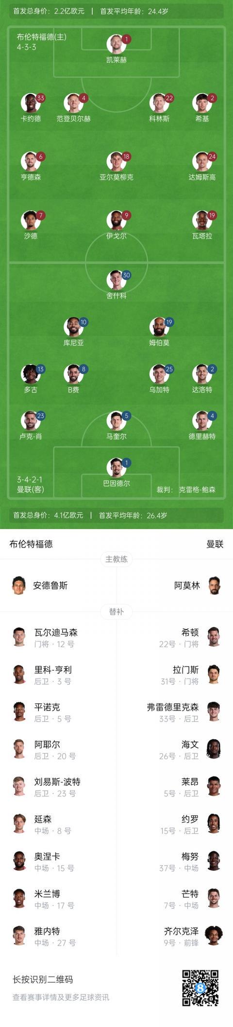 曼联替补, spc, 两队首发阵