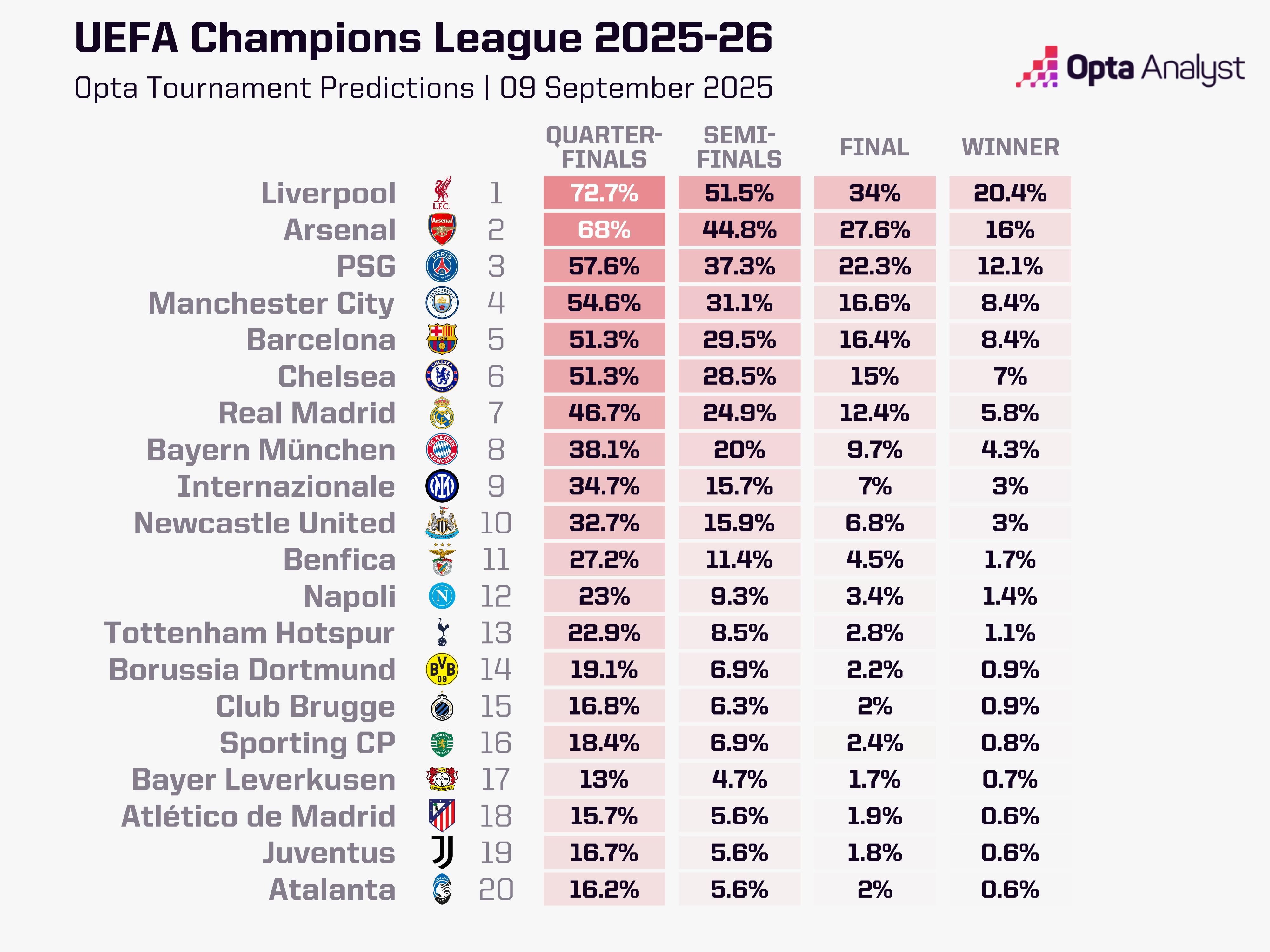 尤文图斯, 通过超级计 尤文图斯, 通过超级计